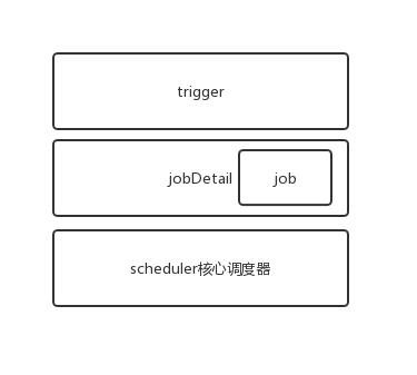 分布式定时任务调度框架实践