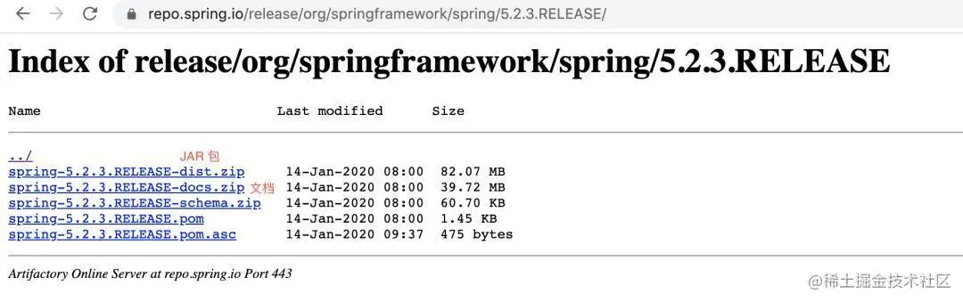Spring IoC？看这篇带你吃透 IoC 原理。