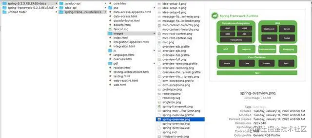 Spring IoC？看这篇带你吃透 IoC 原理。