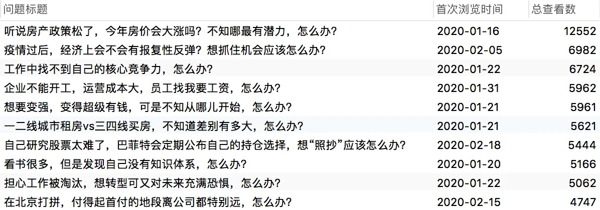 霸屏的热点问题