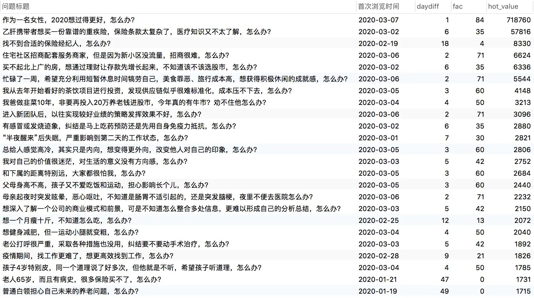 最热榜单的效果