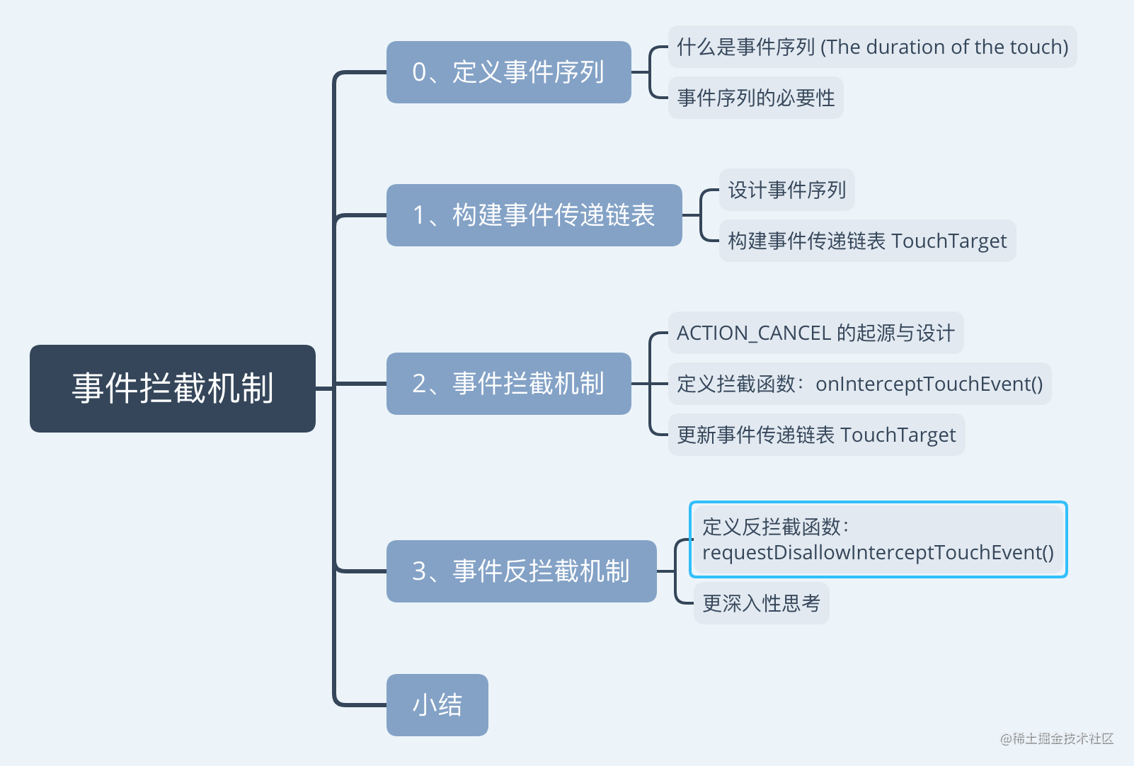 Rethinking the design and implementation of Android event blocking ...