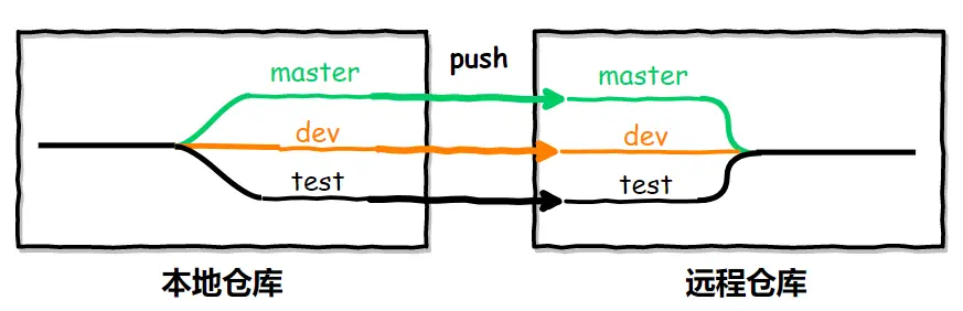 image-20200415222039765