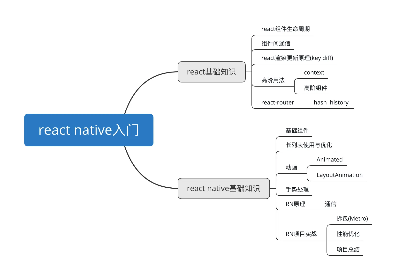 react native 入门