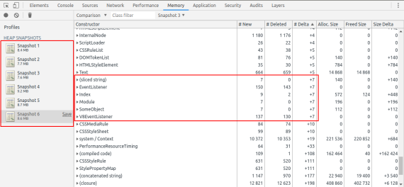 Chrome 开发者工具的屏幕截图堆快照差异显示 6 个堆快照捕获，其中多个对象泄漏 7 次