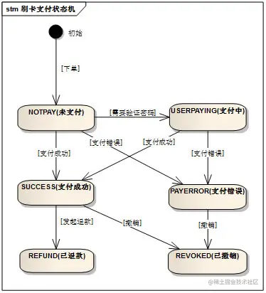微信支付订单状态机