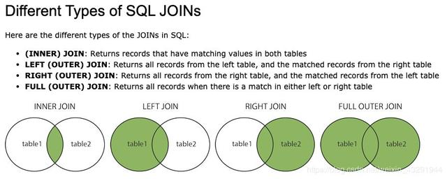软件测试最常用的 SQL 命令(二) | 高级 Join 多表查询