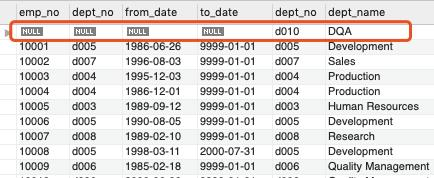 软件测试最常用的 SQL 命令(二) | 高级 Join 多表查询