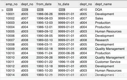 软件测试最常用的 SQL 命令(二) | 高级 Join 多表查询