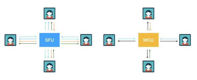 从入门到进阶｜如何基于WebRTC搭建一个视频会议