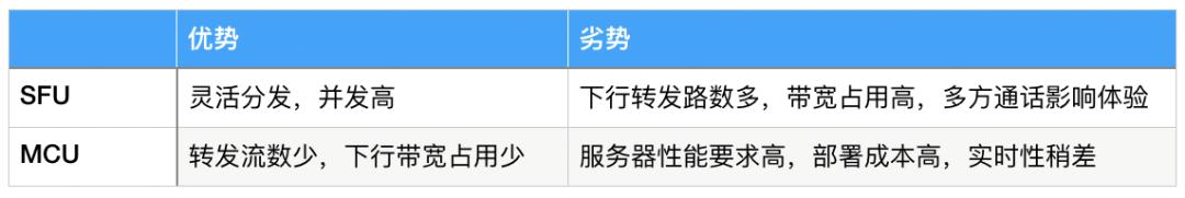 从入门到进阶｜如何基于WebRTC搭建一个视频会议