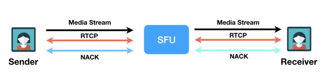 从入门到进阶｜如何基于WebRTC搭建一个视频会议