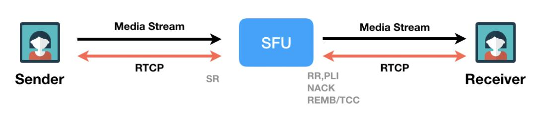 从入门到进阶｜如何基于WebRTC搭建一个视频会议
