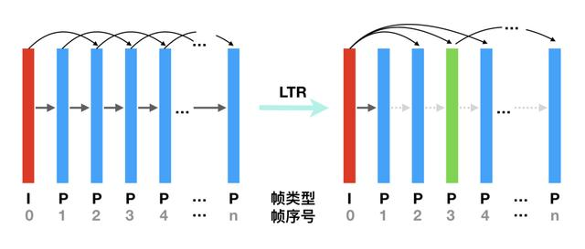 从入门到进阶｜如何基于WebRTC搭建一个视频会议