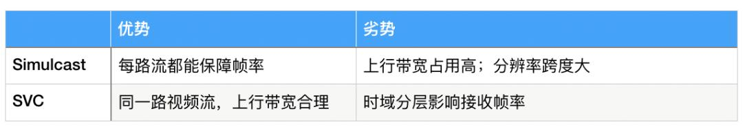 从入门到进阶｜如何基于WebRTC搭建一个视频会议