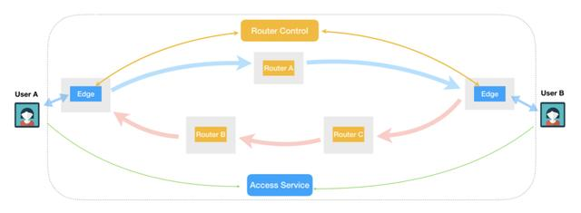 从入门到进阶｜如何基于WebRTC搭建一个视频会议