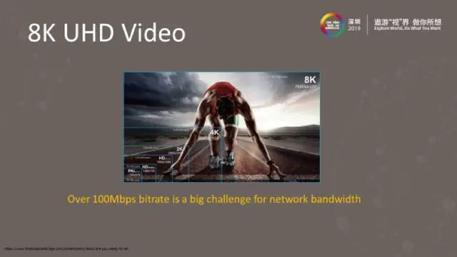 基于Open WebRTC Toolkit（OWT）的8K全景视频低延时直播系统