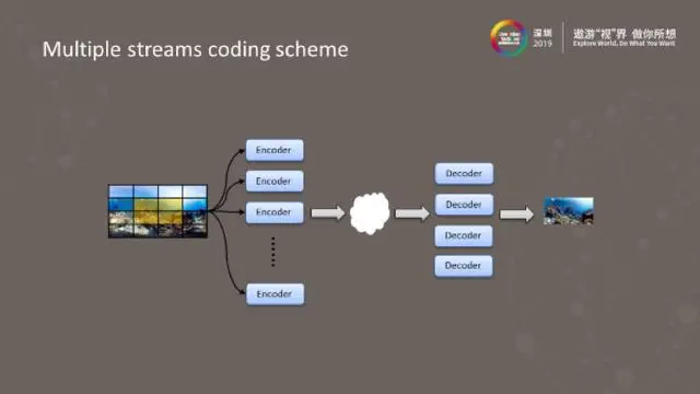 基于Open WebRTC Toolkit（OWT）的8K全景视频低延时直播系统