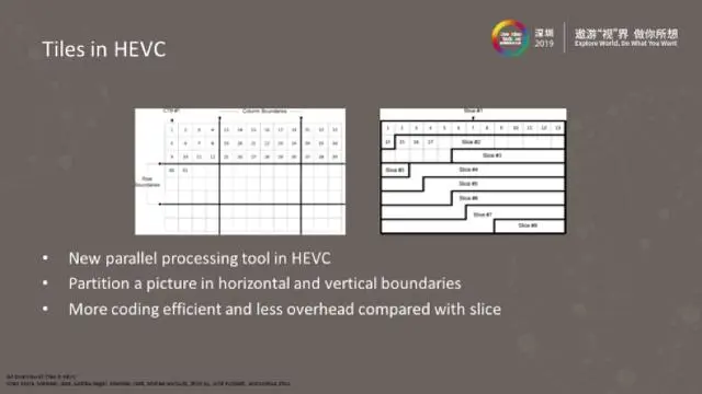 基于Open WebRTC Toolkit（OWT）的8K全景视频低延时直播系统