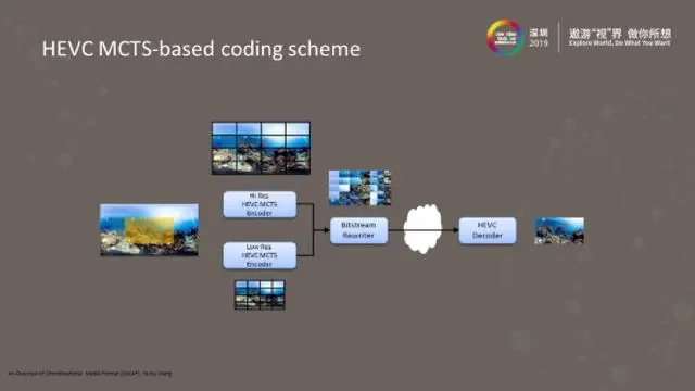 基于Open WebRTC Toolkit（OWT）的8K全景视频低延时直播系统