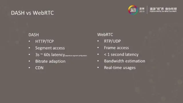 基于Open WebRTC Toolkit（OWT）的8K全景视频低延时直播系统