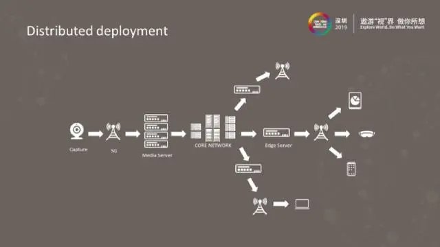 基于Open WebRTC Toolkit（OWT）的8K全景视频低延时直播系统