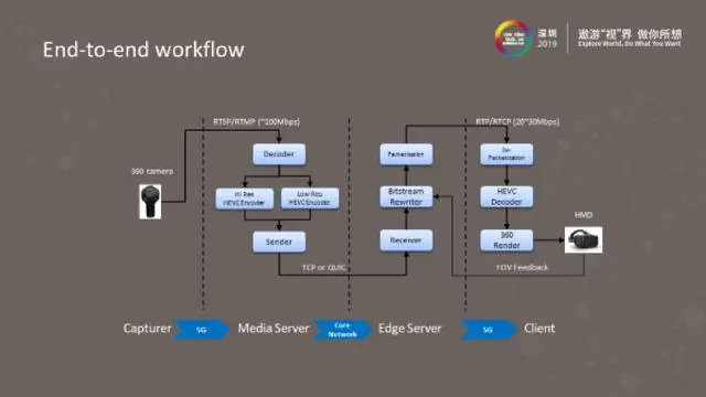 基于Open WebRTC Toolkit（OWT）的8K全景视频低延时直播系统