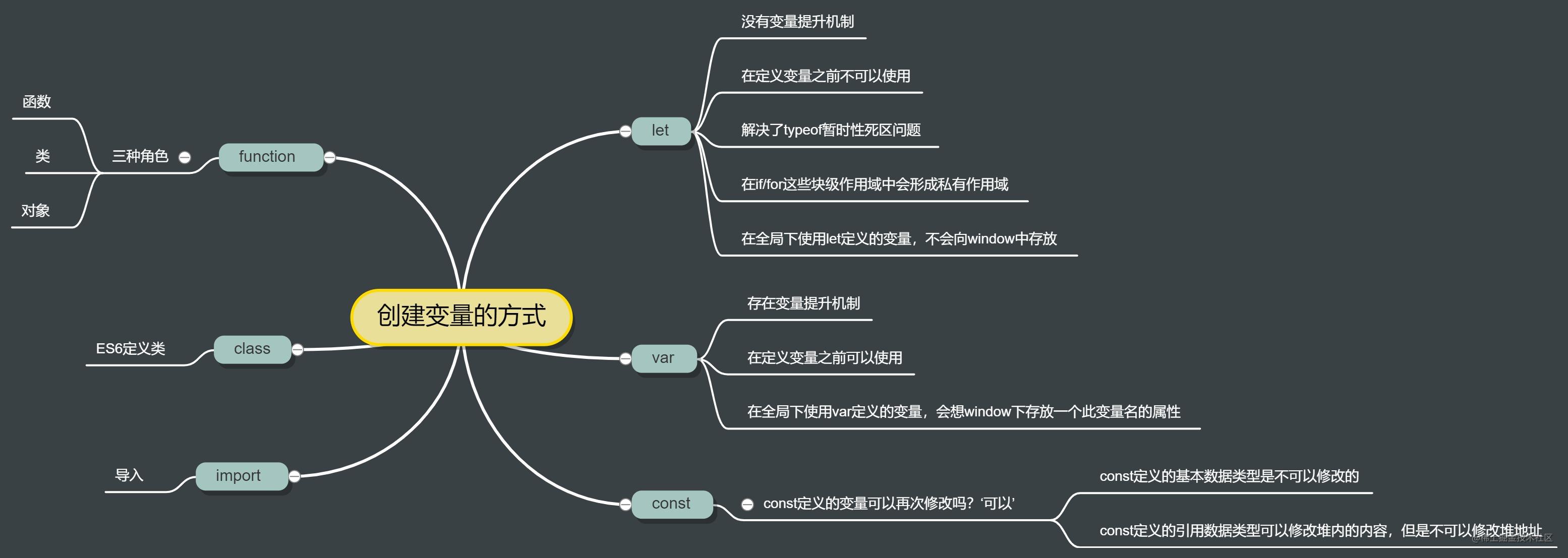 javascript中的第一台阶内含思维导图