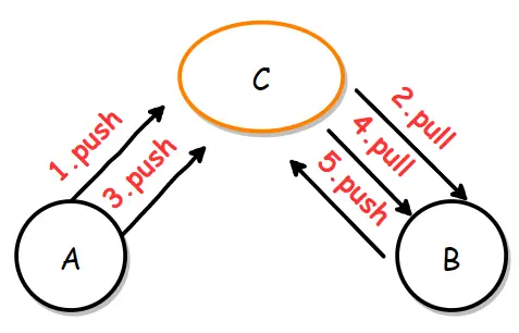 image-20200416135410464