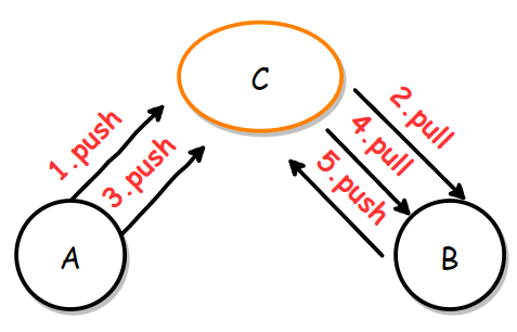 image-20200416135410464