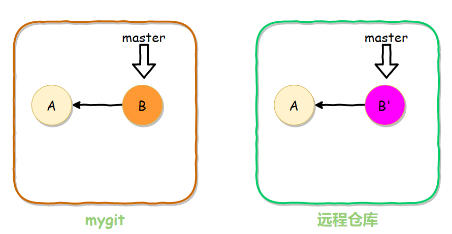 image-20200410115057180