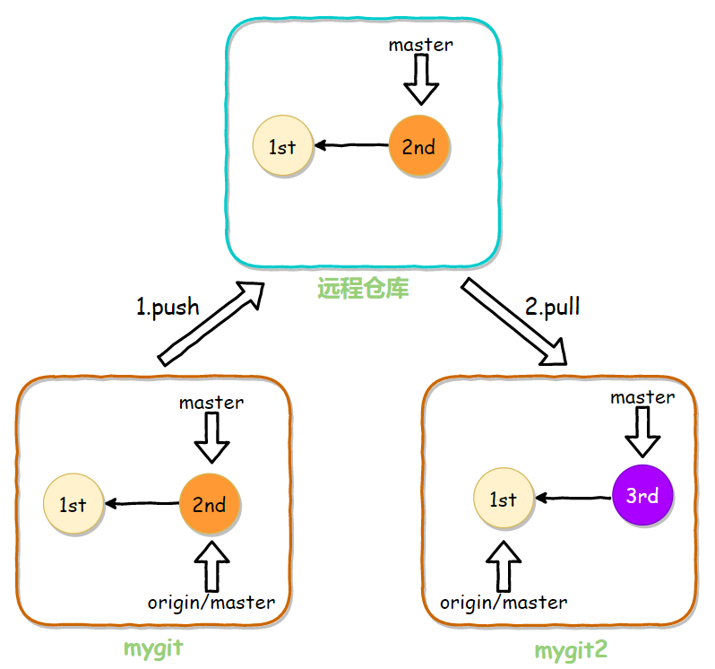 image-20200407152200173