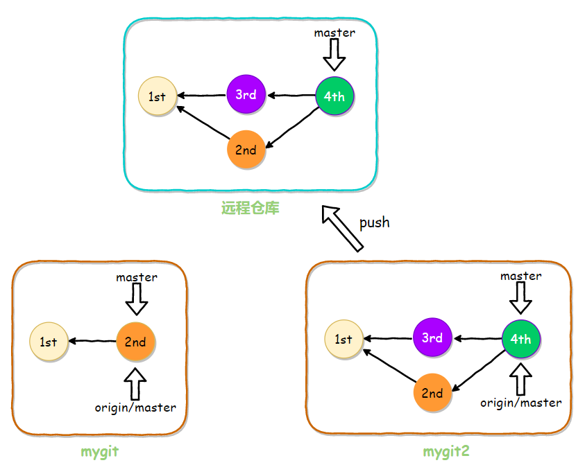 image-20200407152431572