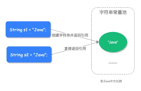 字符串常量池示意图.png