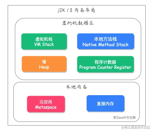JDK 1.8 内存布局.png
