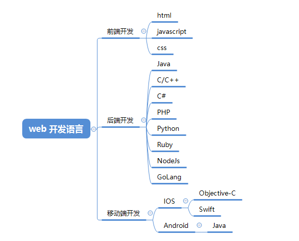 web开发语言.png