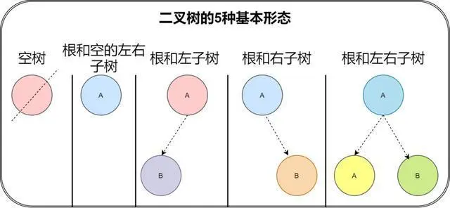 数据结构里各种难啃的“树”，一文搞懂它