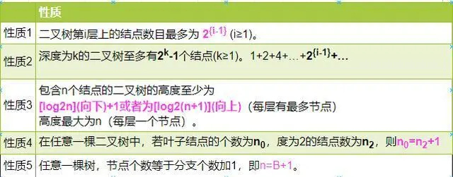 数据结构里各种难啃的“树”，一文搞懂它