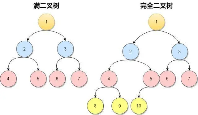 数据结构里各种难啃的“树”，一文搞懂它