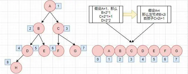 数据结构里各种难啃的“树”，一文搞懂它