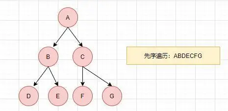 数据结构里各种难啃的“树”，一文搞懂它