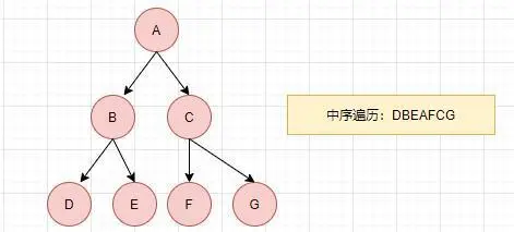 数据结构里各种难啃的“树”，一文搞懂它