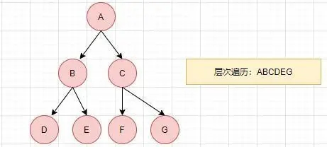 数据结构里各种难啃的“树”，一文搞懂它