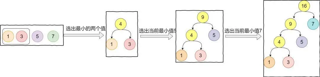 数据结构里各种难啃的“树”，一文搞懂它