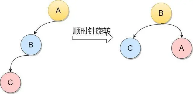数据结构里各种难啃的“树”，一文搞懂它