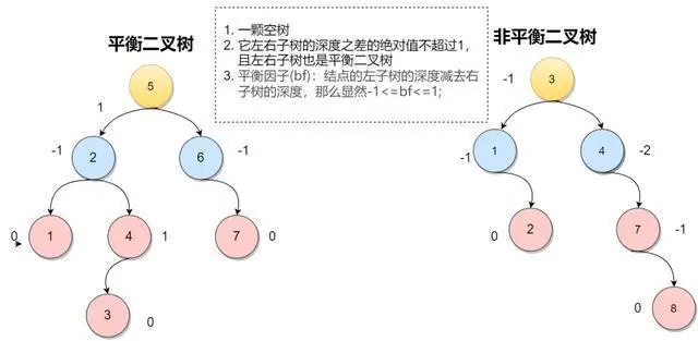 数据结构里各种难啃的“树”，一文搞懂它