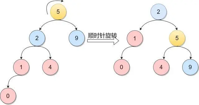 数据结构里各种难啃的“树”，一文搞懂它