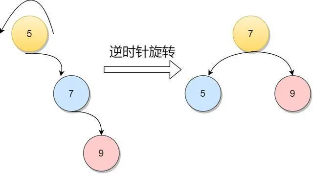 数据结构里各种难啃的“树”，一文搞懂它
