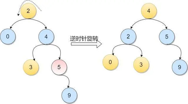 数据结构里各种难啃的“树”，一文搞懂它