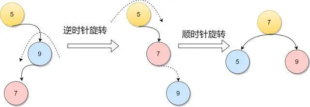 数据结构里各种难啃的“树”，一文搞懂它